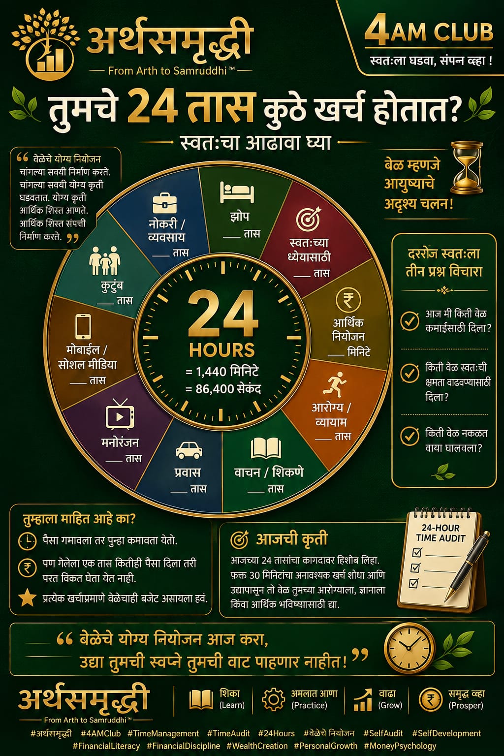 तुमचे 24 तास कुठे खर्च होतात?
