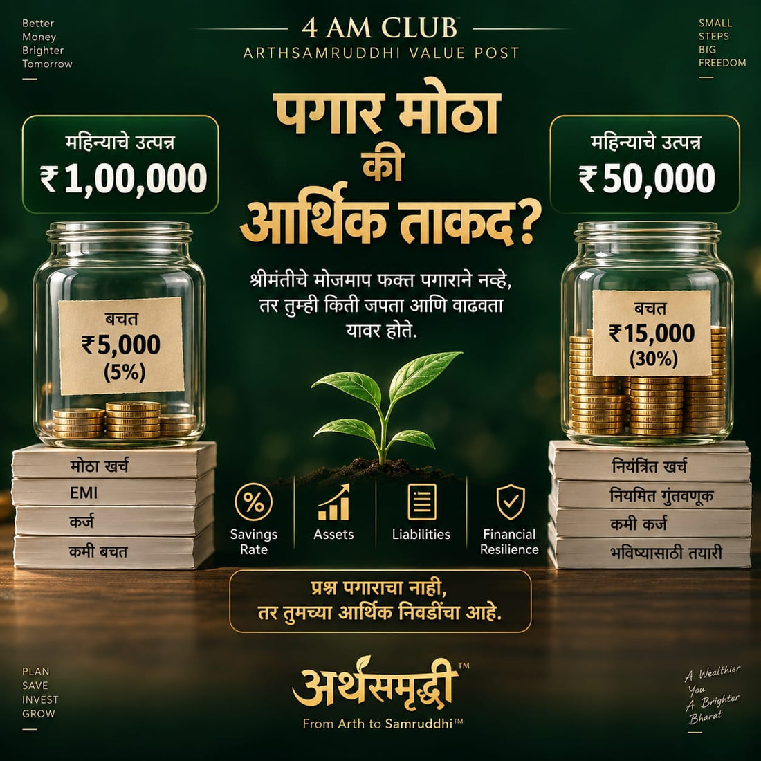 पगार मोठा की आर्थिक ताकद ?