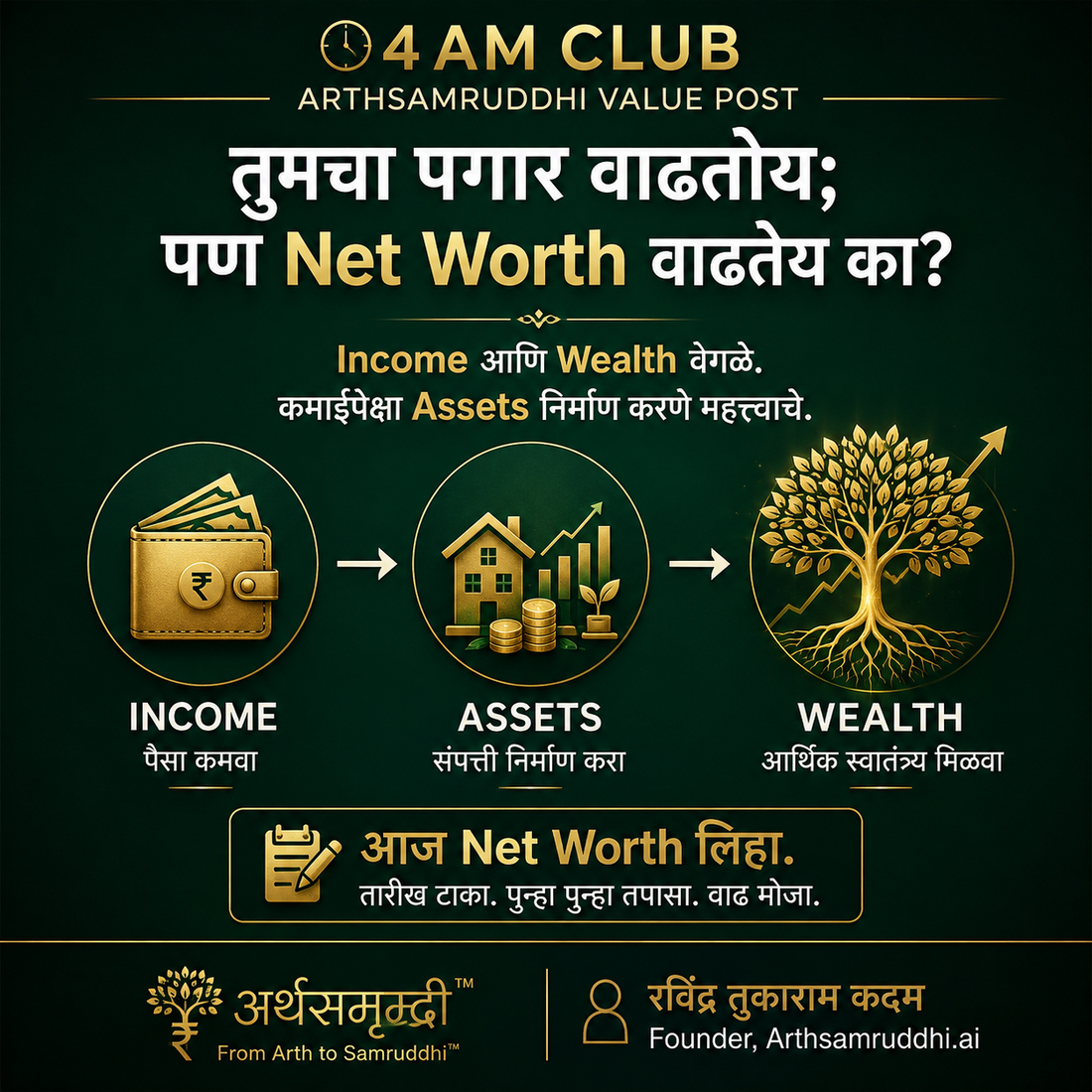 तुमचा पगार वाढतोय; पण Net Worth वाढतेय का?